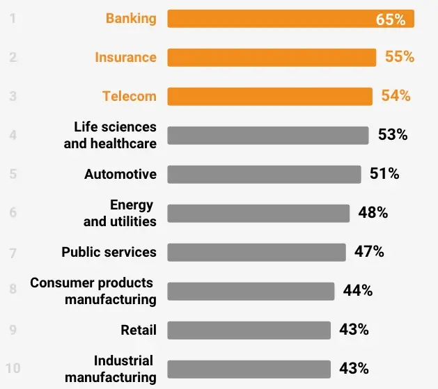 Leader of global data-driven decision-making in enterprises in 2020.