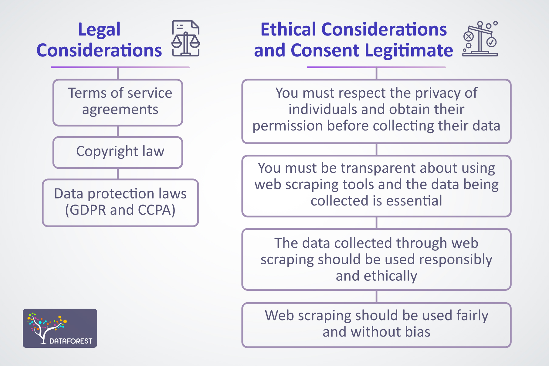Legal and ethical considerations of web scraping 