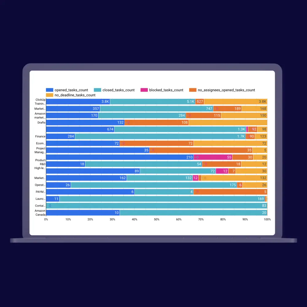 E-commerce Data Management case image preview