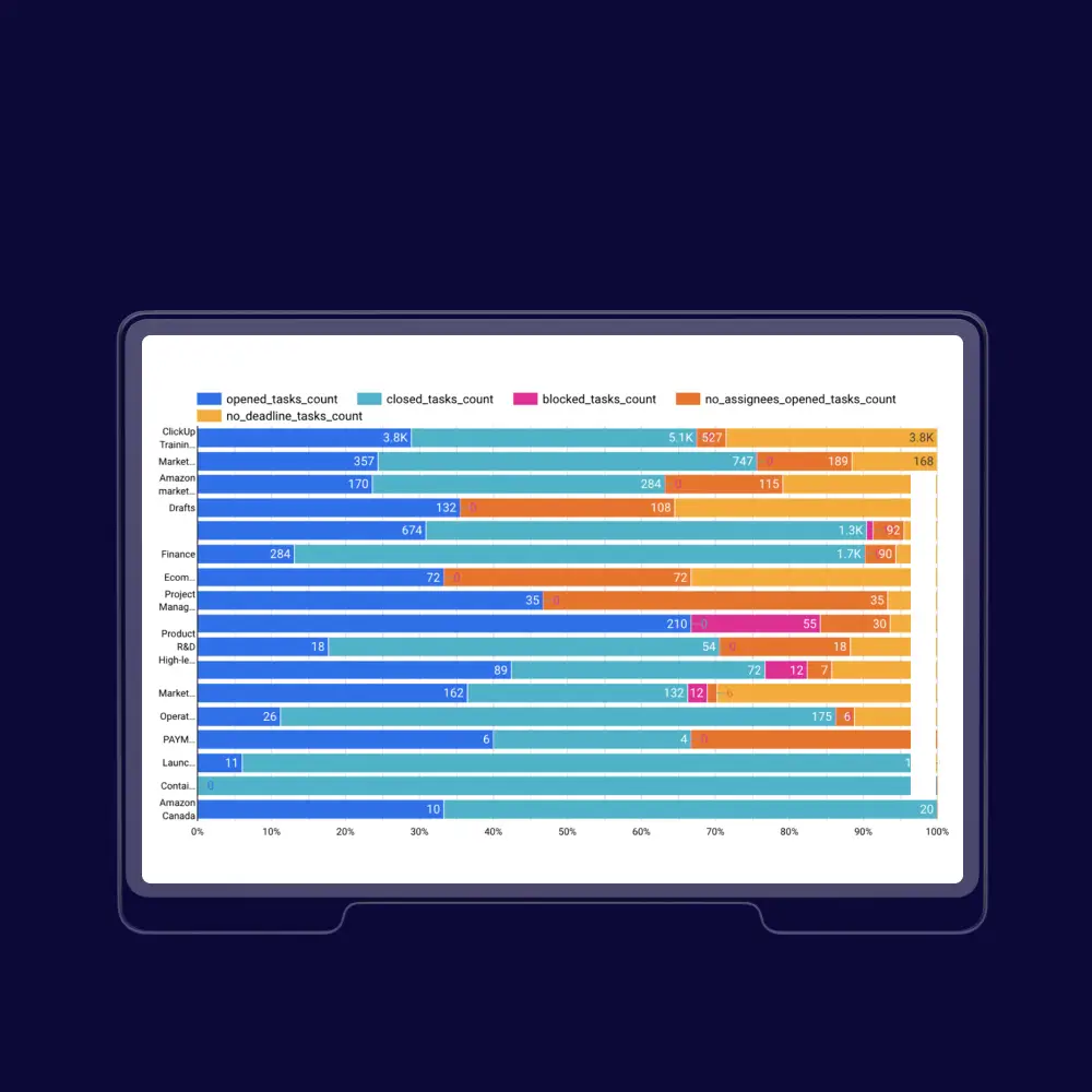 E-commerce Data Management case image preview