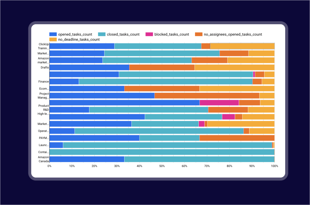 E-commerce Data Management first slider image