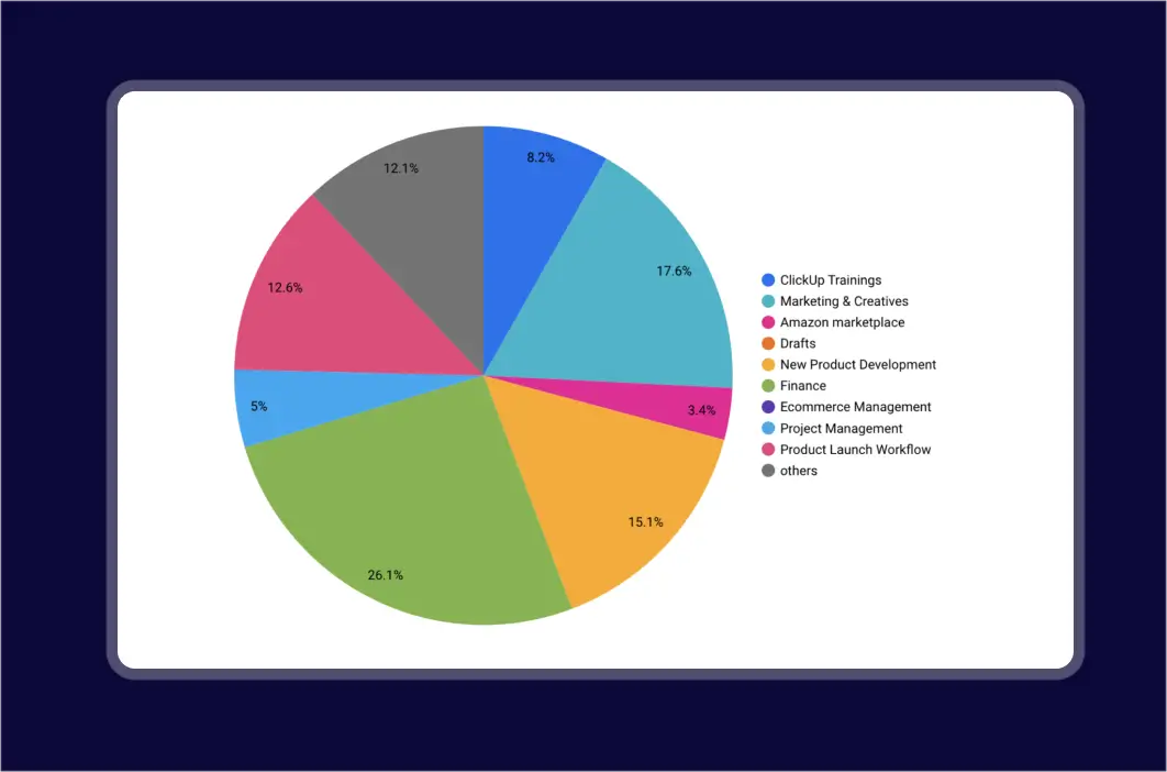 E-commerce Data Management second slider image