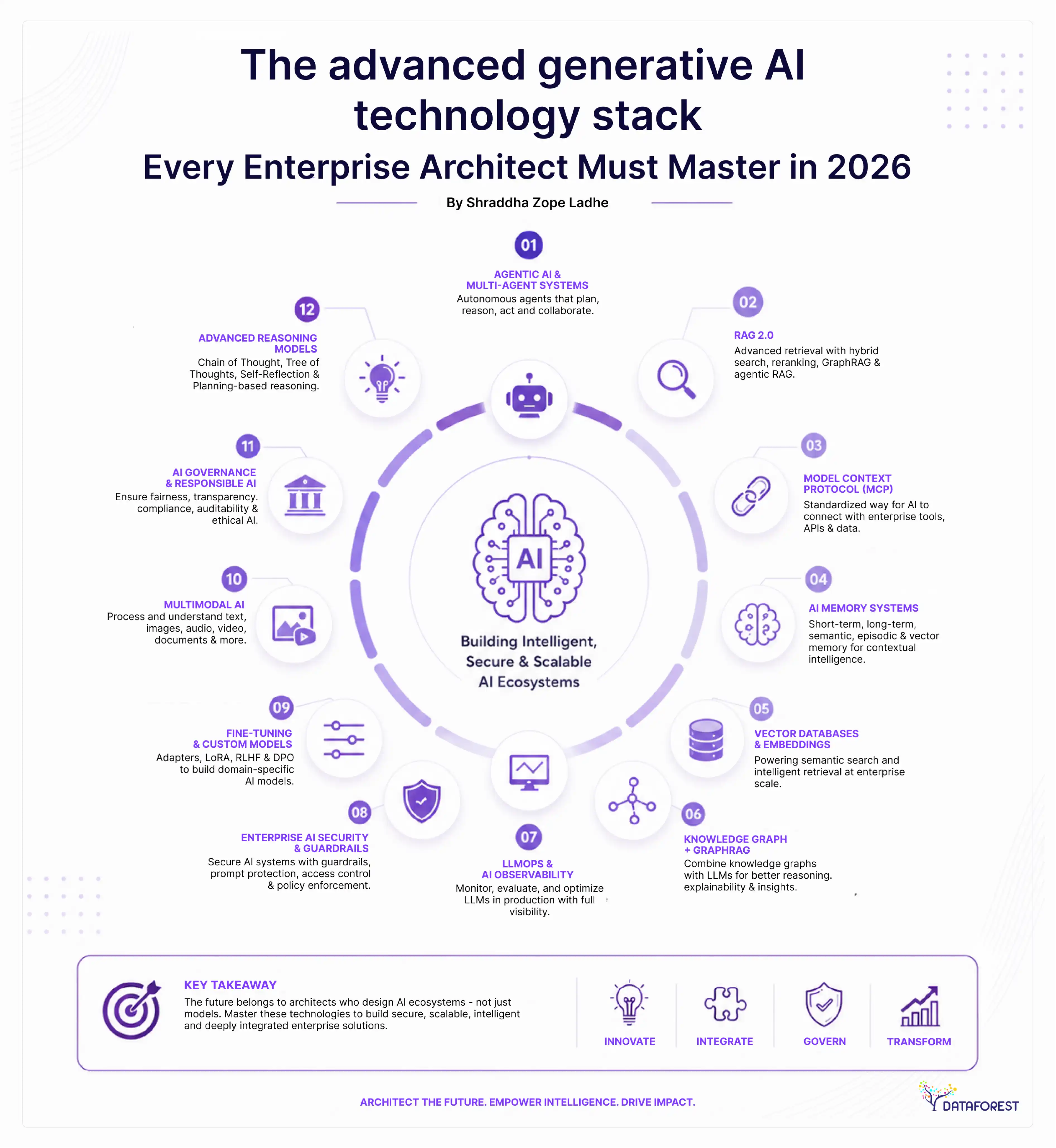 The 2026 Enterprise GenAI Stack