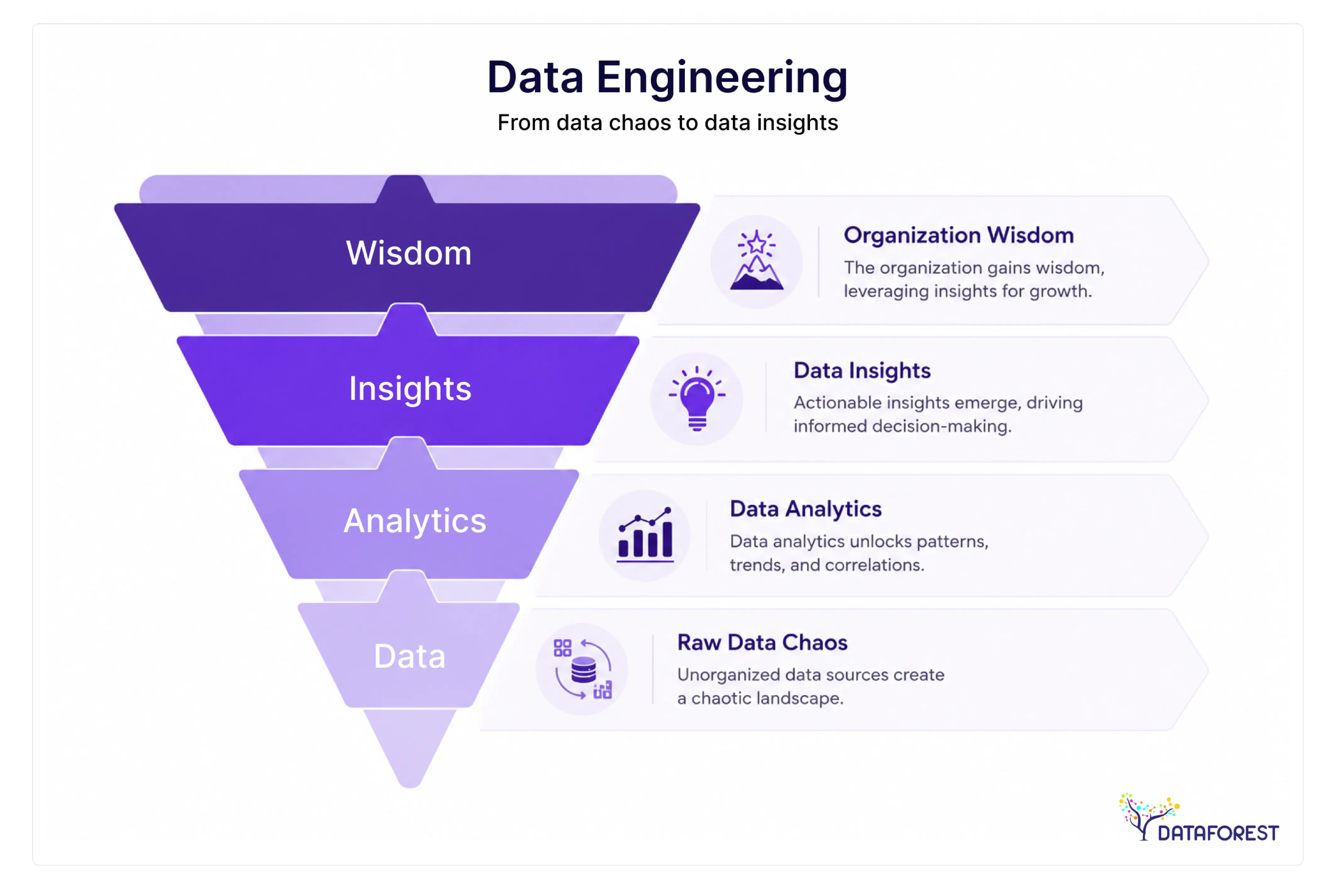 From Data Chaos to Data Insights
