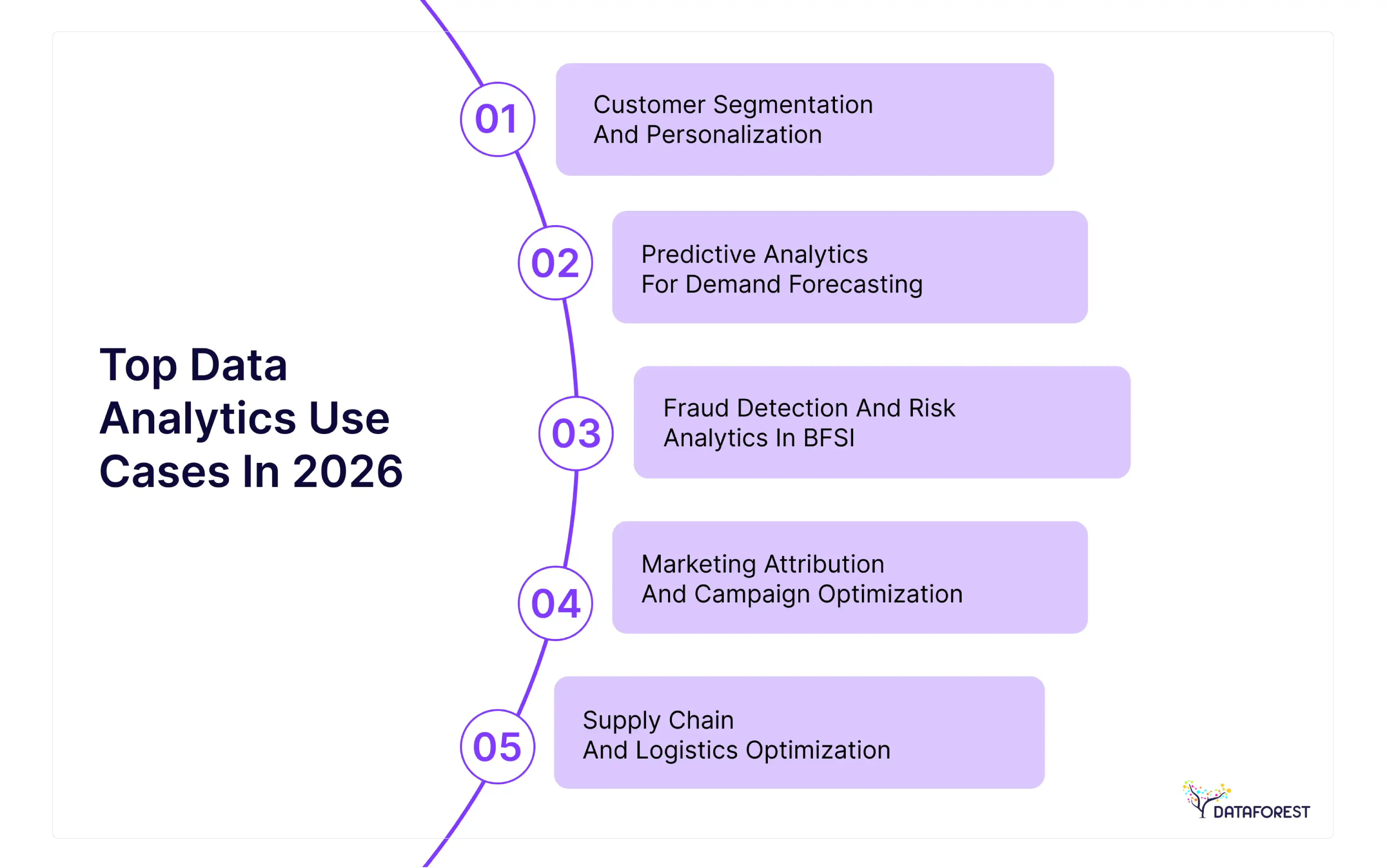  Top data analytics use cases in 2026