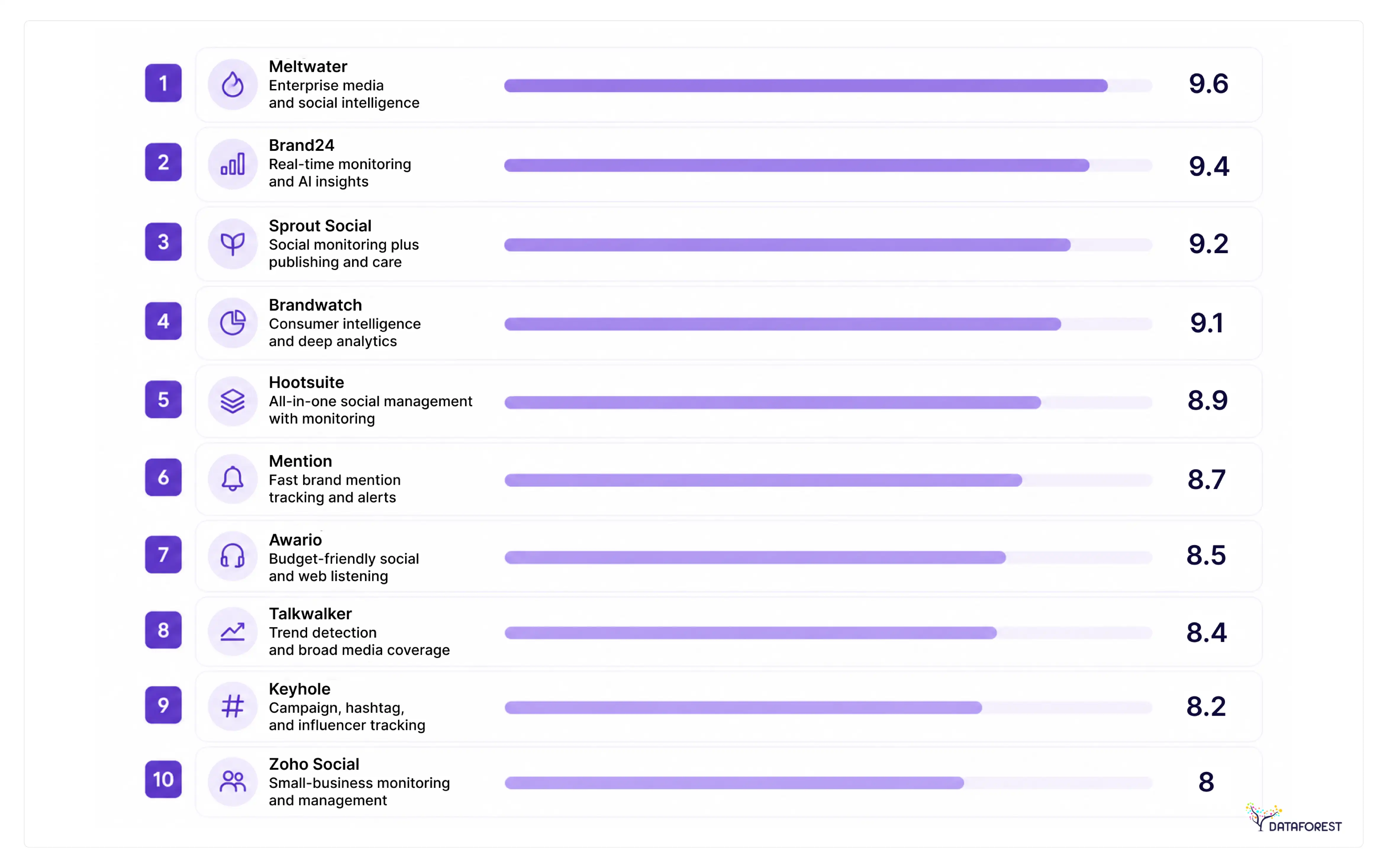 Here's the top 10 ranking with rating bars for quick visual comparison.