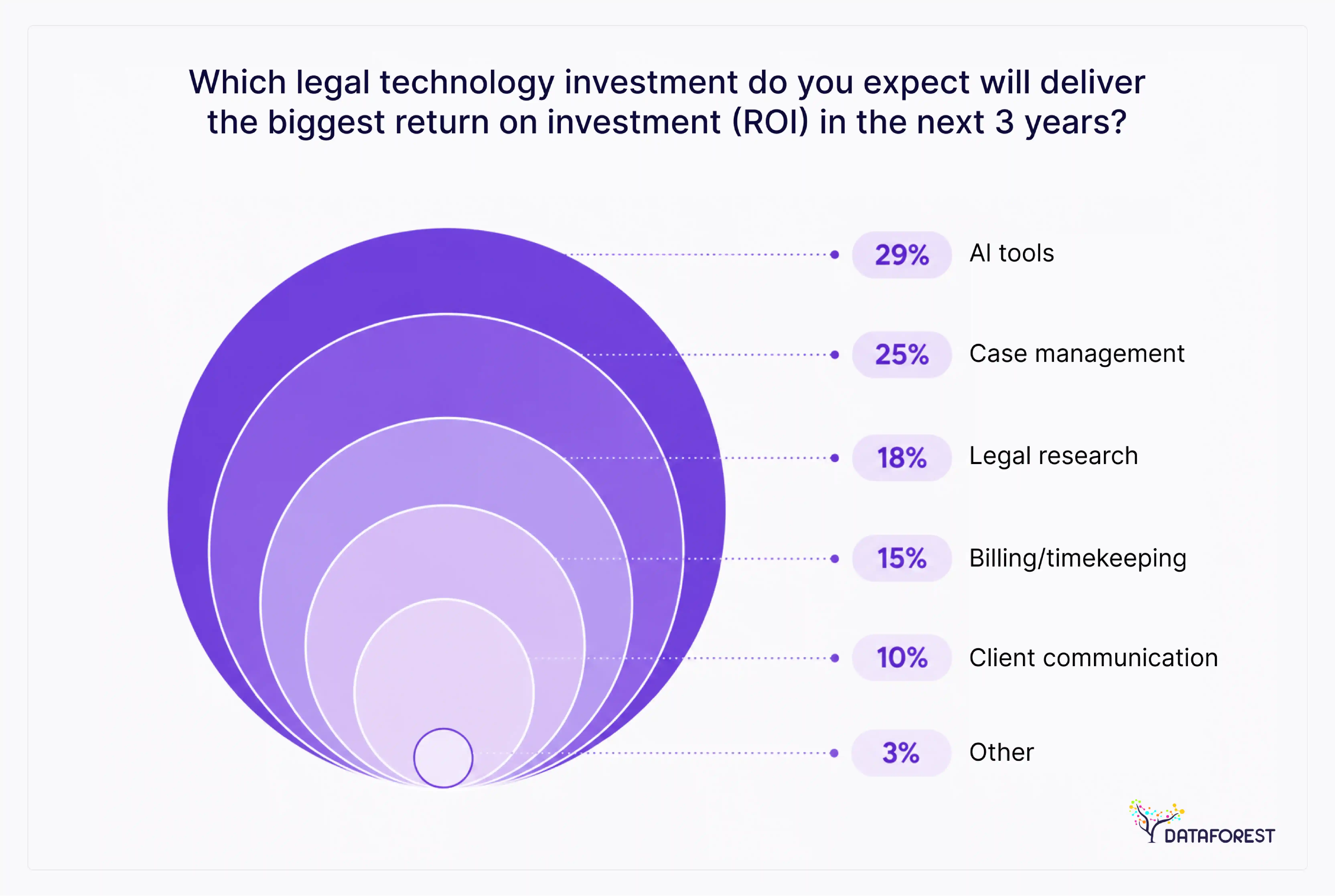 2026 Legal Industry Report