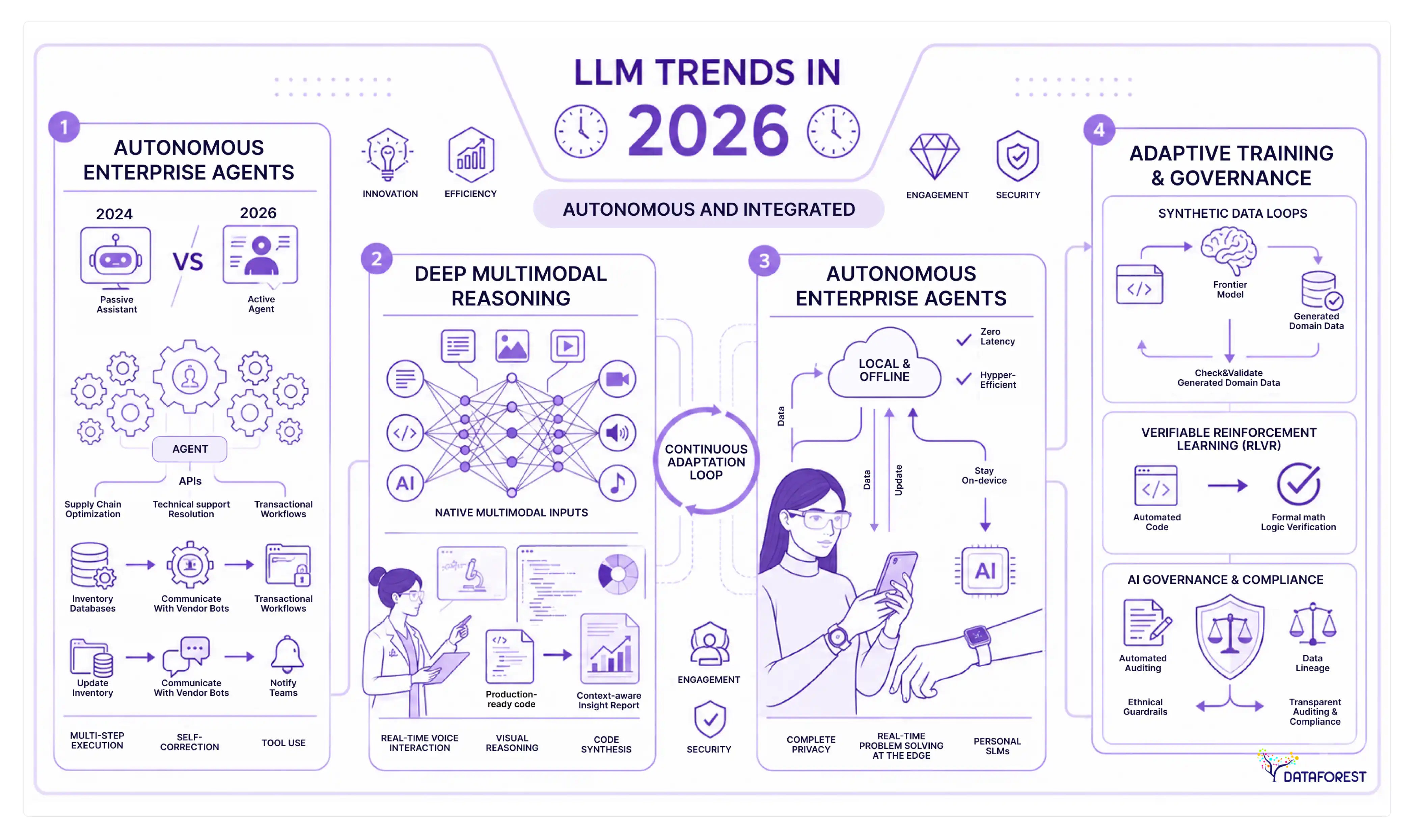 LLM trends in 2026