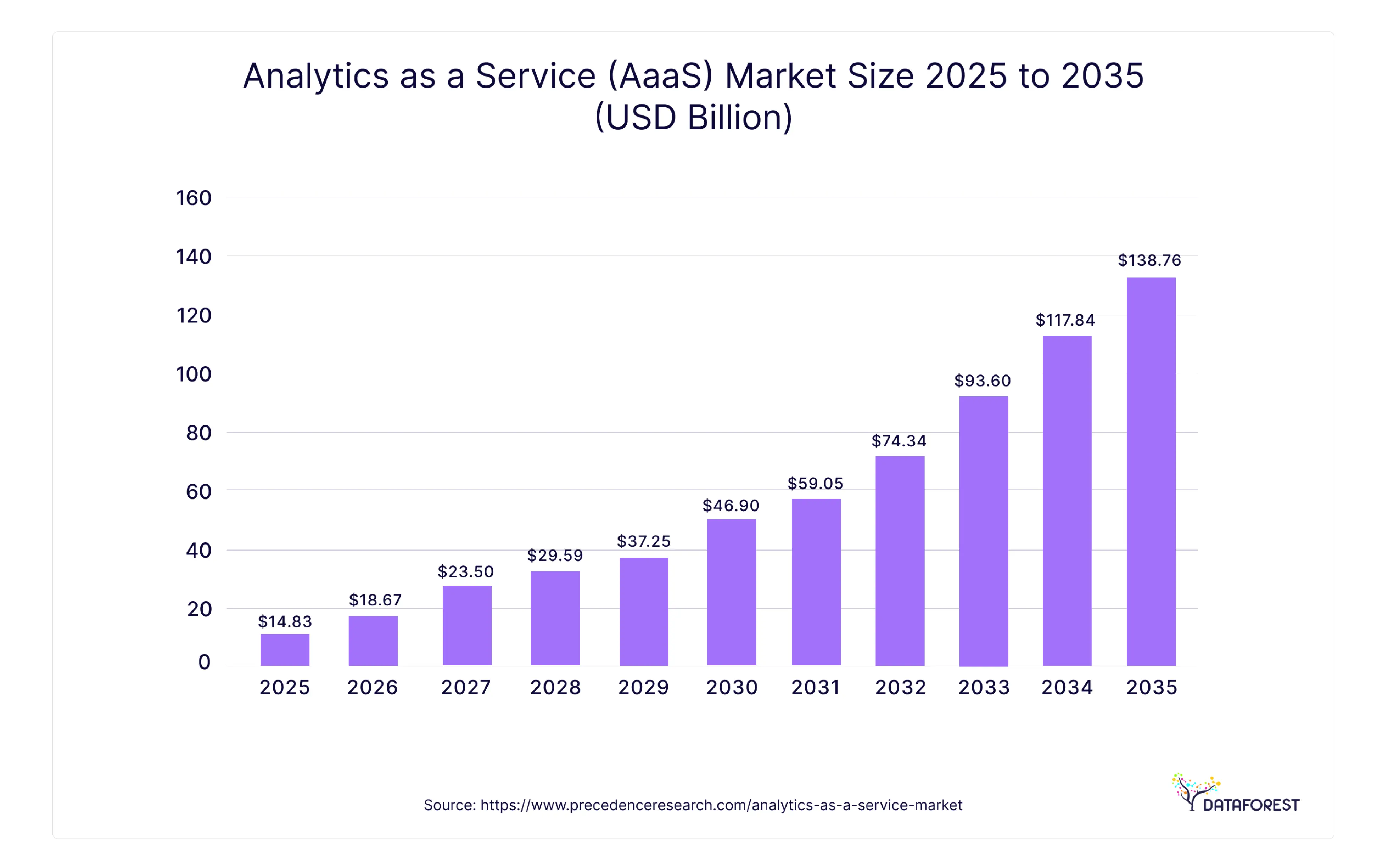 What is the Analytics as a Service (AaaS) Market Size?