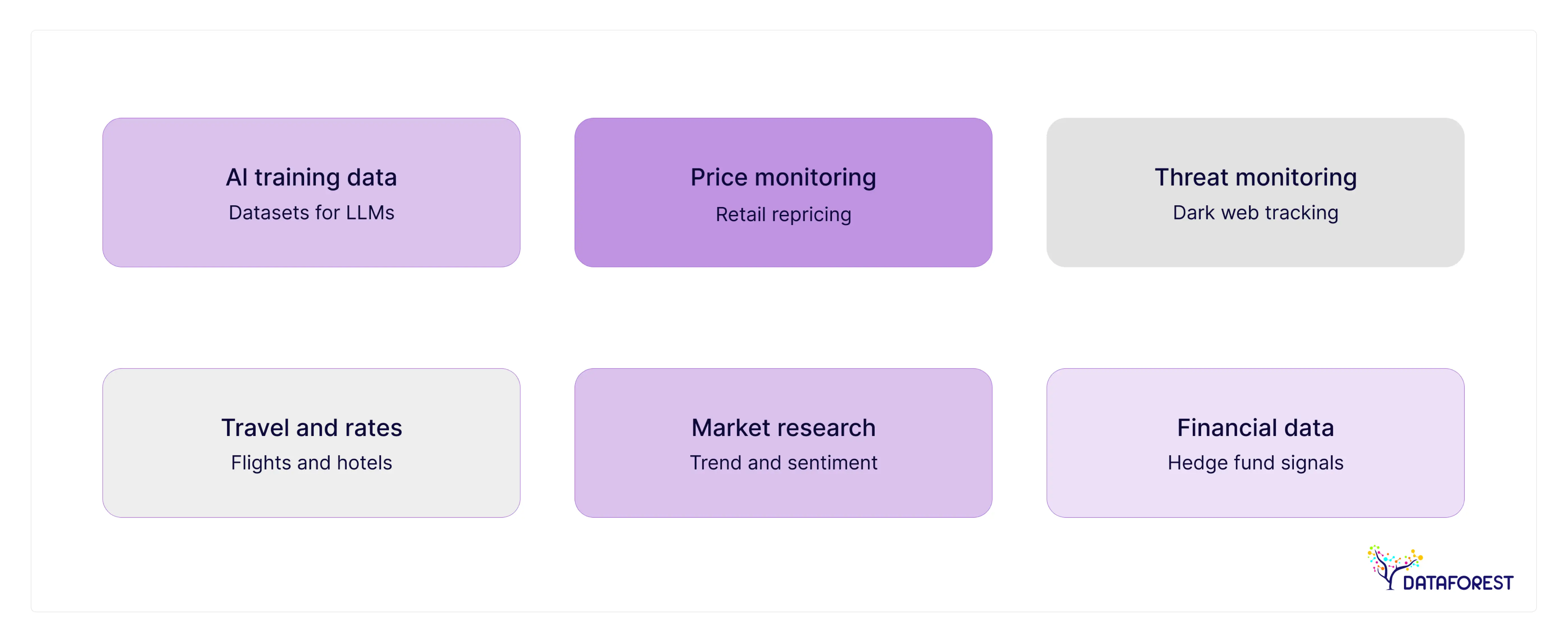 The broader trend for 2026: the market is bifurcating between low-cost, semi-legal scraping operations and enterprise providers investing in identity, compliance, and consent infrastructure.