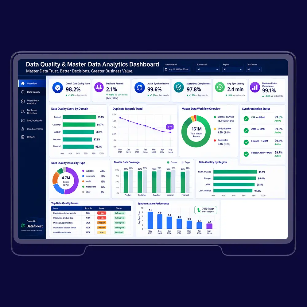 Single Source of Truth for Enterprise Pharmaceutical Data