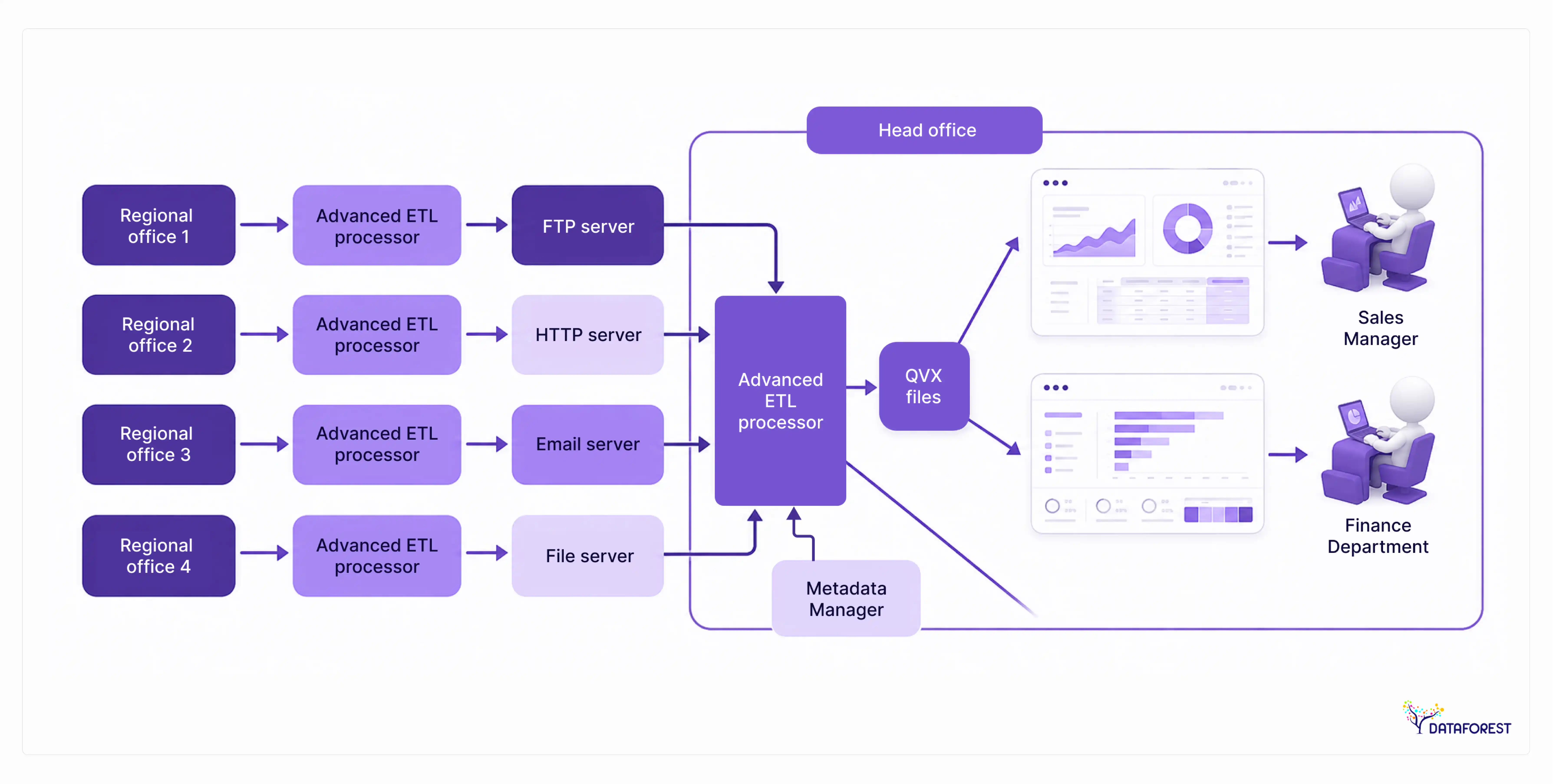 Emerging Trends and Future Directions in ETL Software