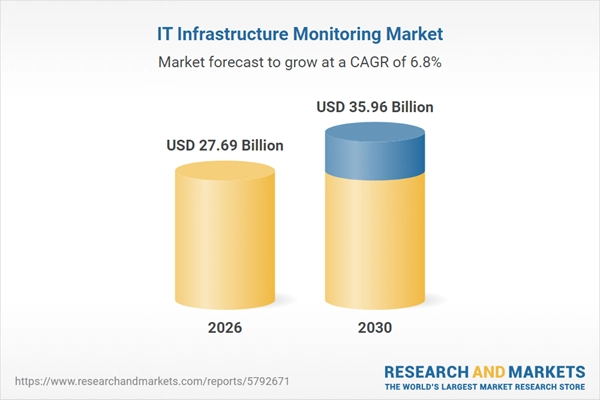 IT Infrastructure Monitoring Market Report 2026