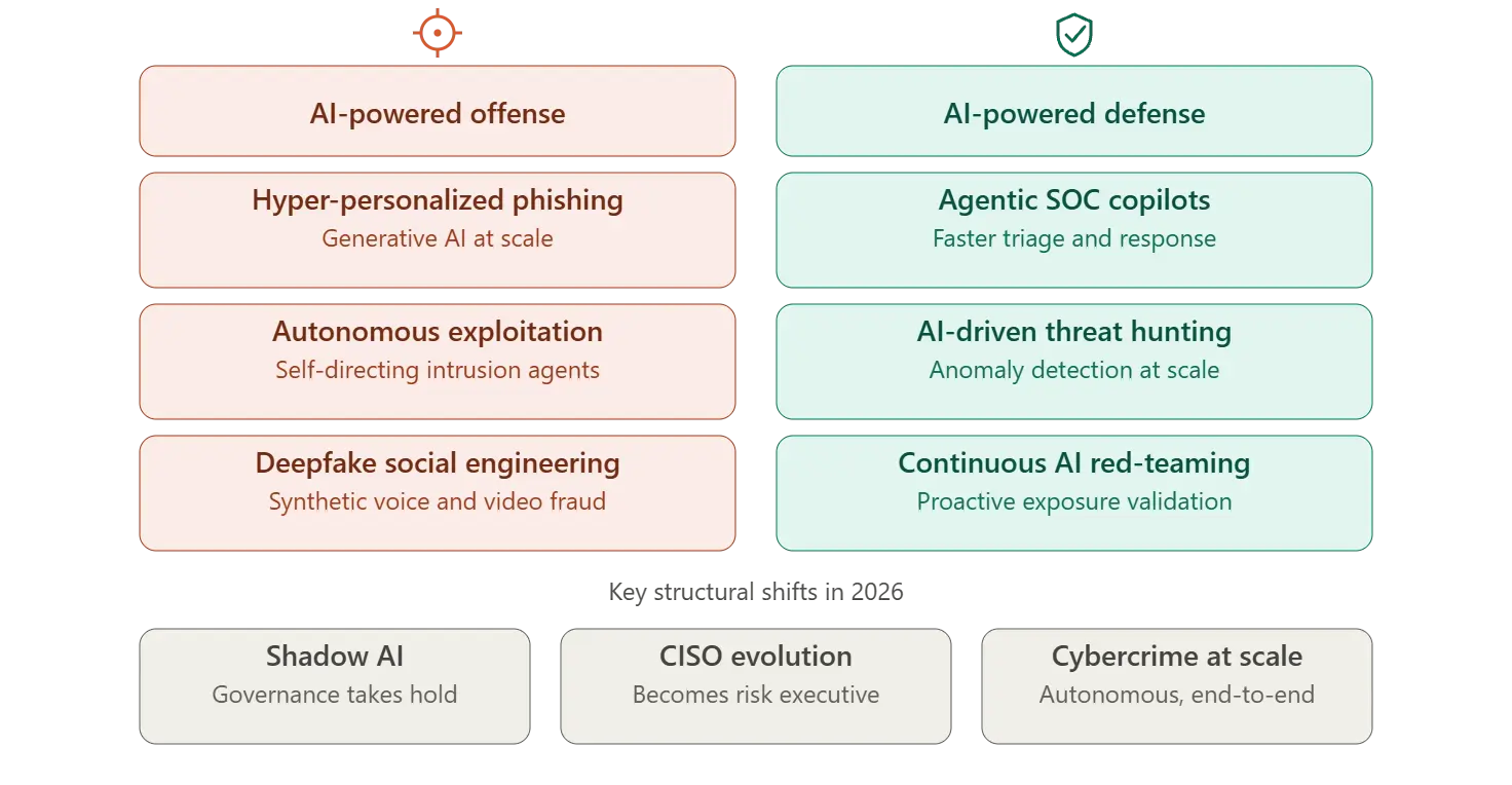 AI in Cybersecurity