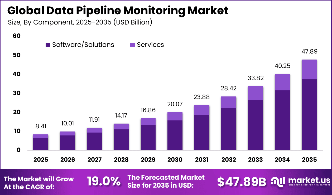 Data Pipeline Monitoring Market