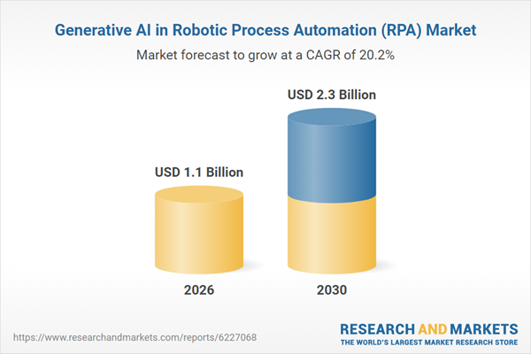 Generative AI in RPA Market Report 2026