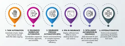 How AI is transforming the insurance industry