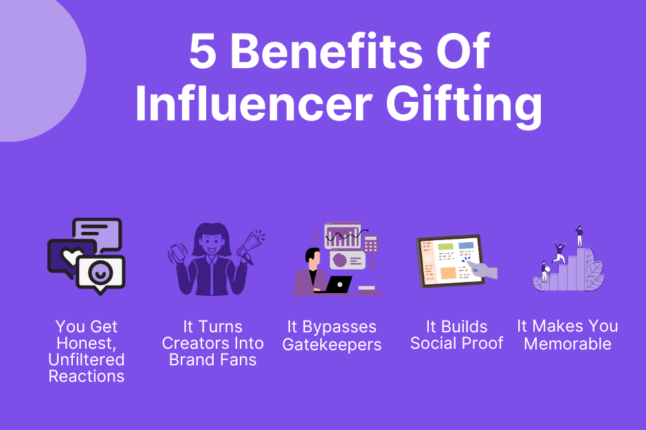 Influencer Gifting - 5 Benefits