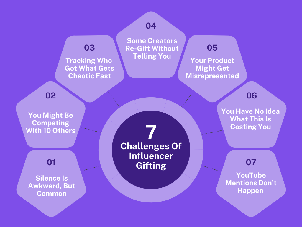 Influencer Gifting - Challenges Of Influencer Gifting