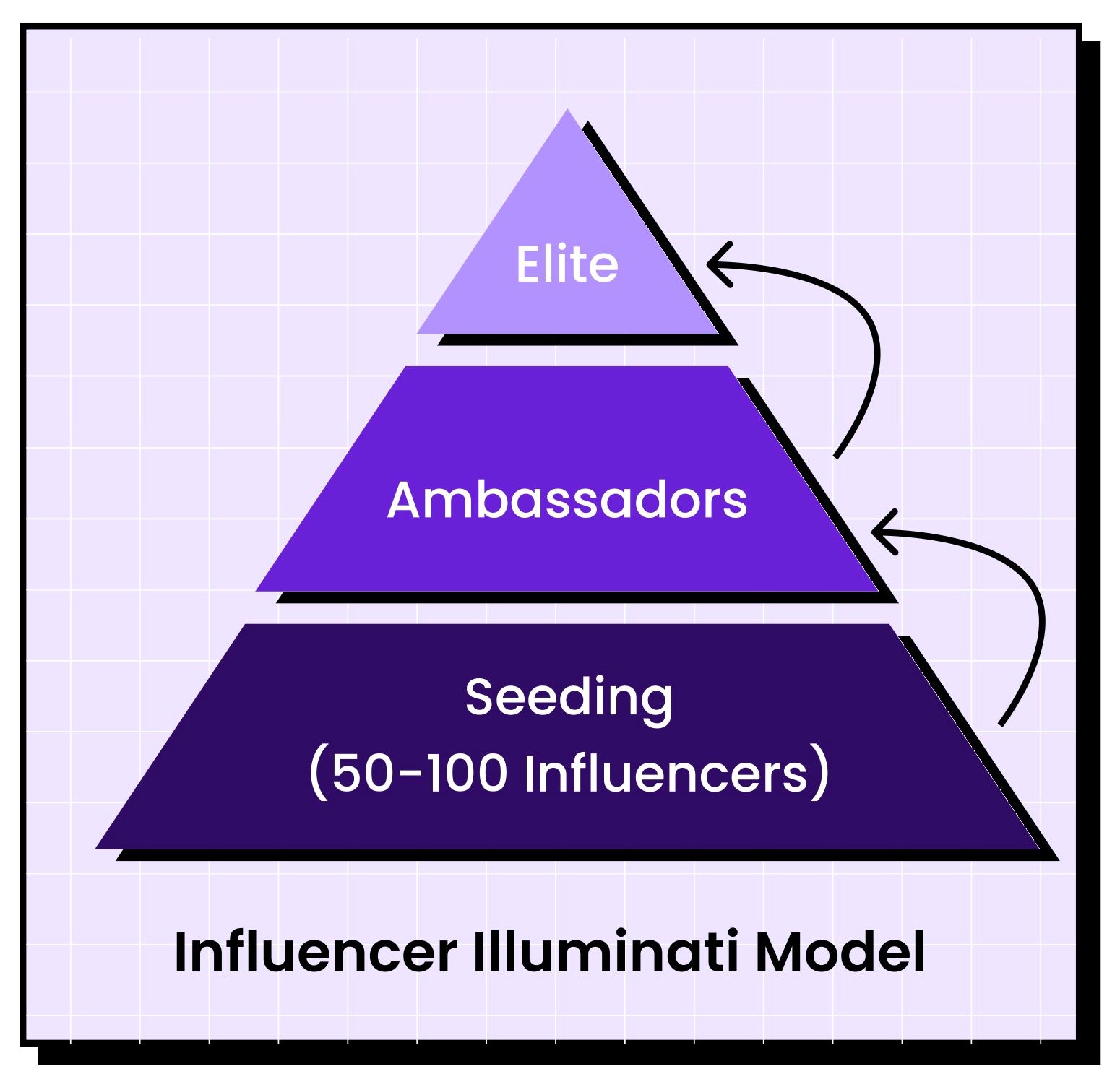 SARAL influencer marketing approach 