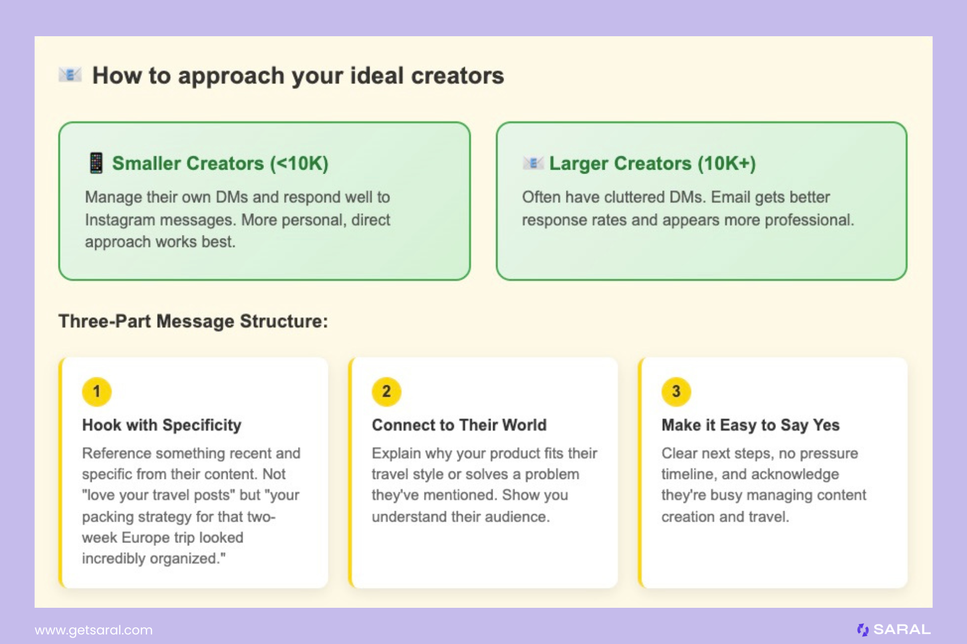 How to approach your ideal creators