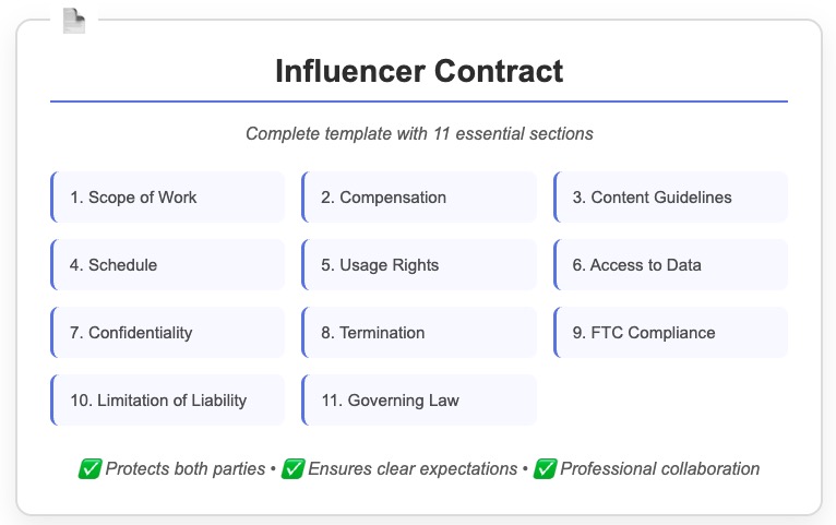 Influencer contract 