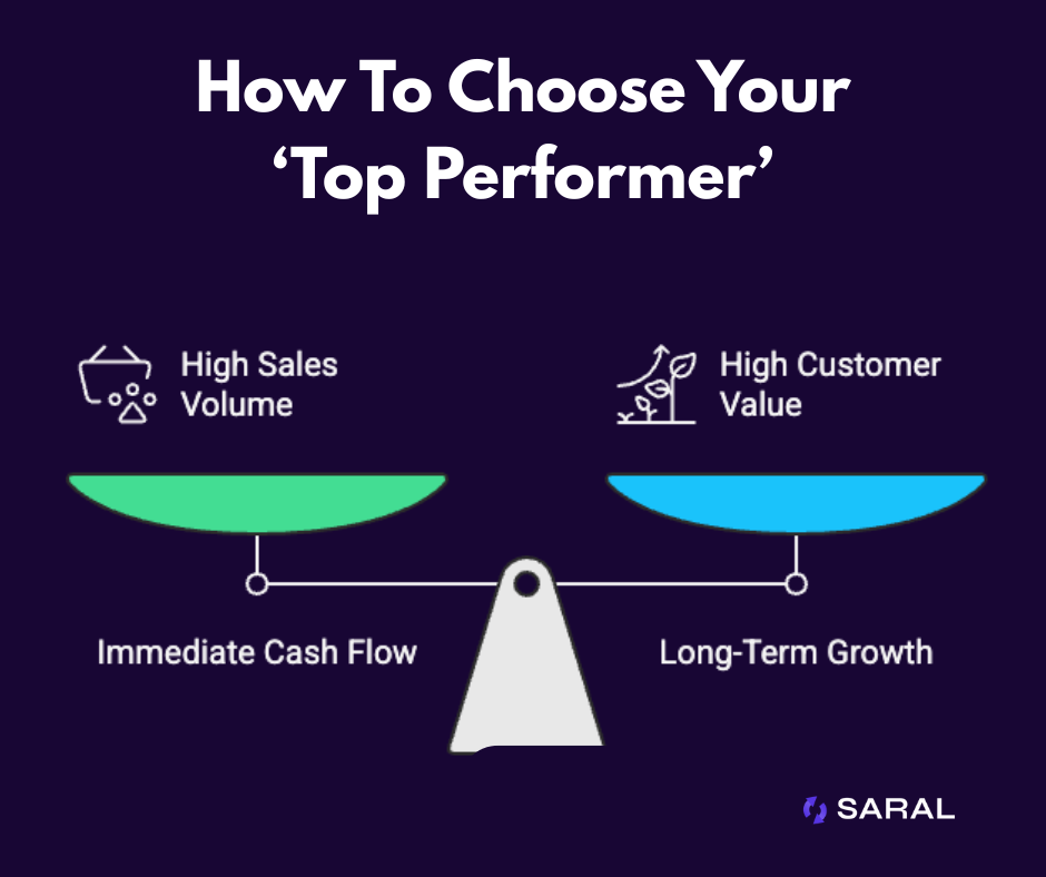 How to choose your top influencer