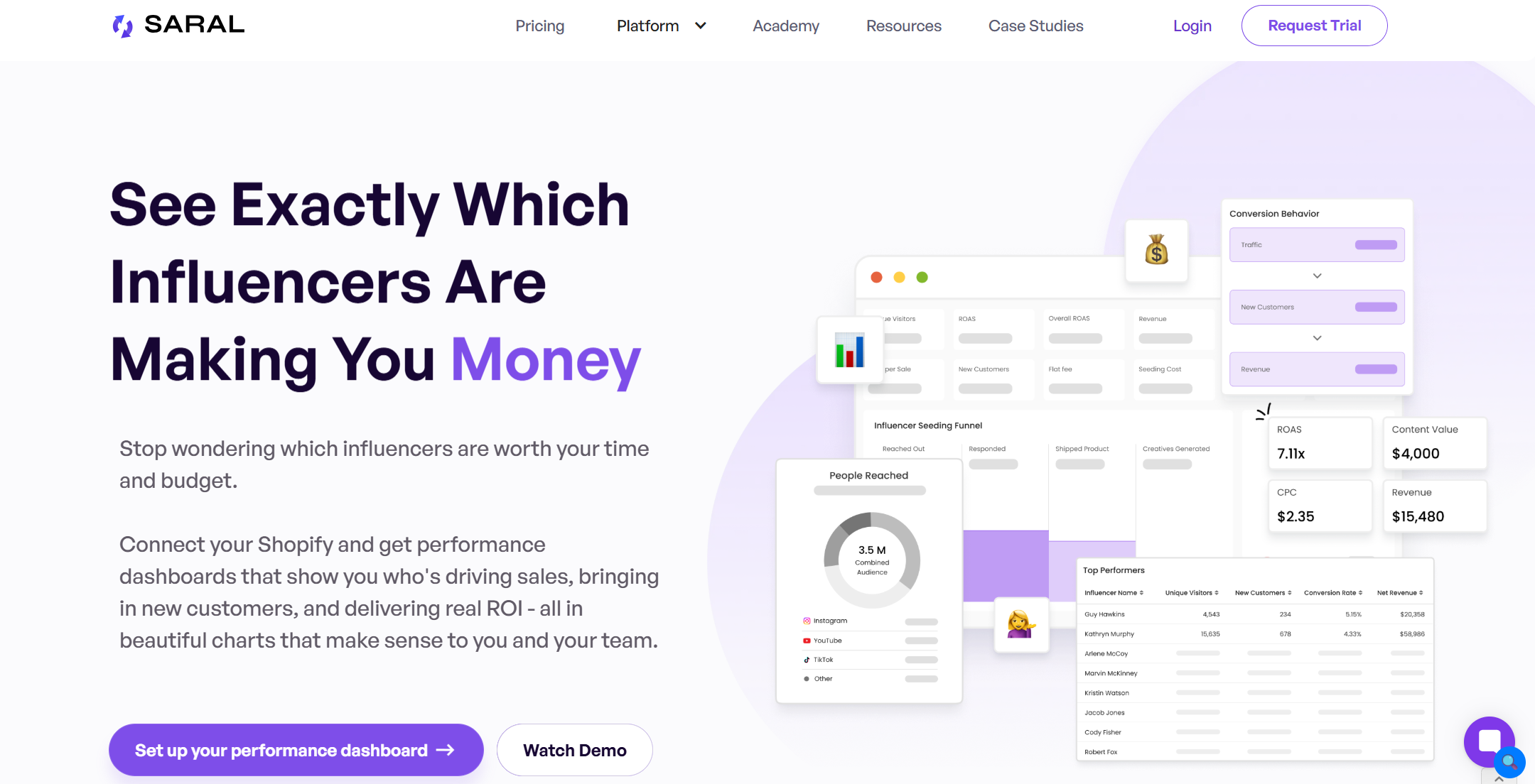 Influencer Marketing Performance Tracking