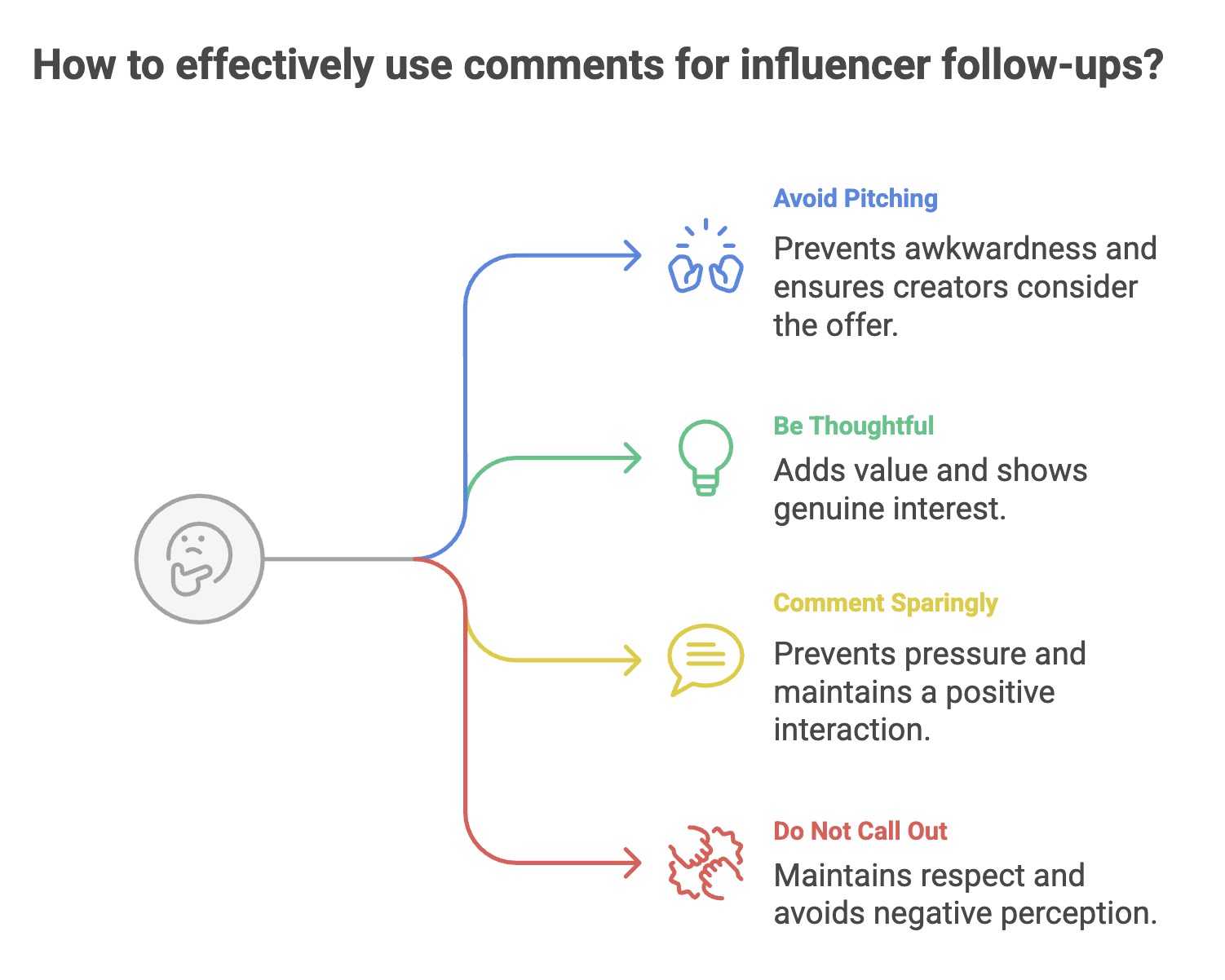 How to use comments to follow-up with influencers