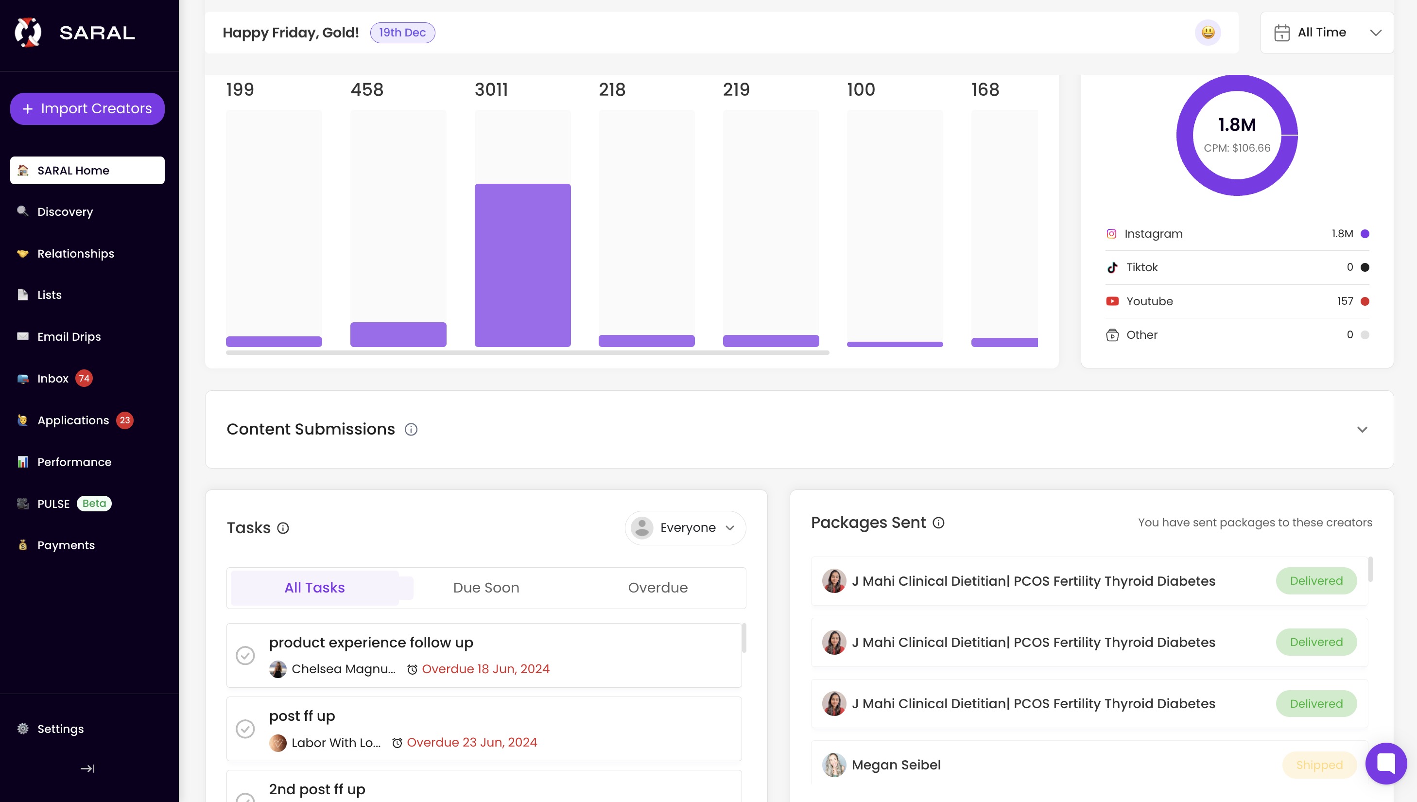 SARAL, an all-in-one influencer marketing tool 