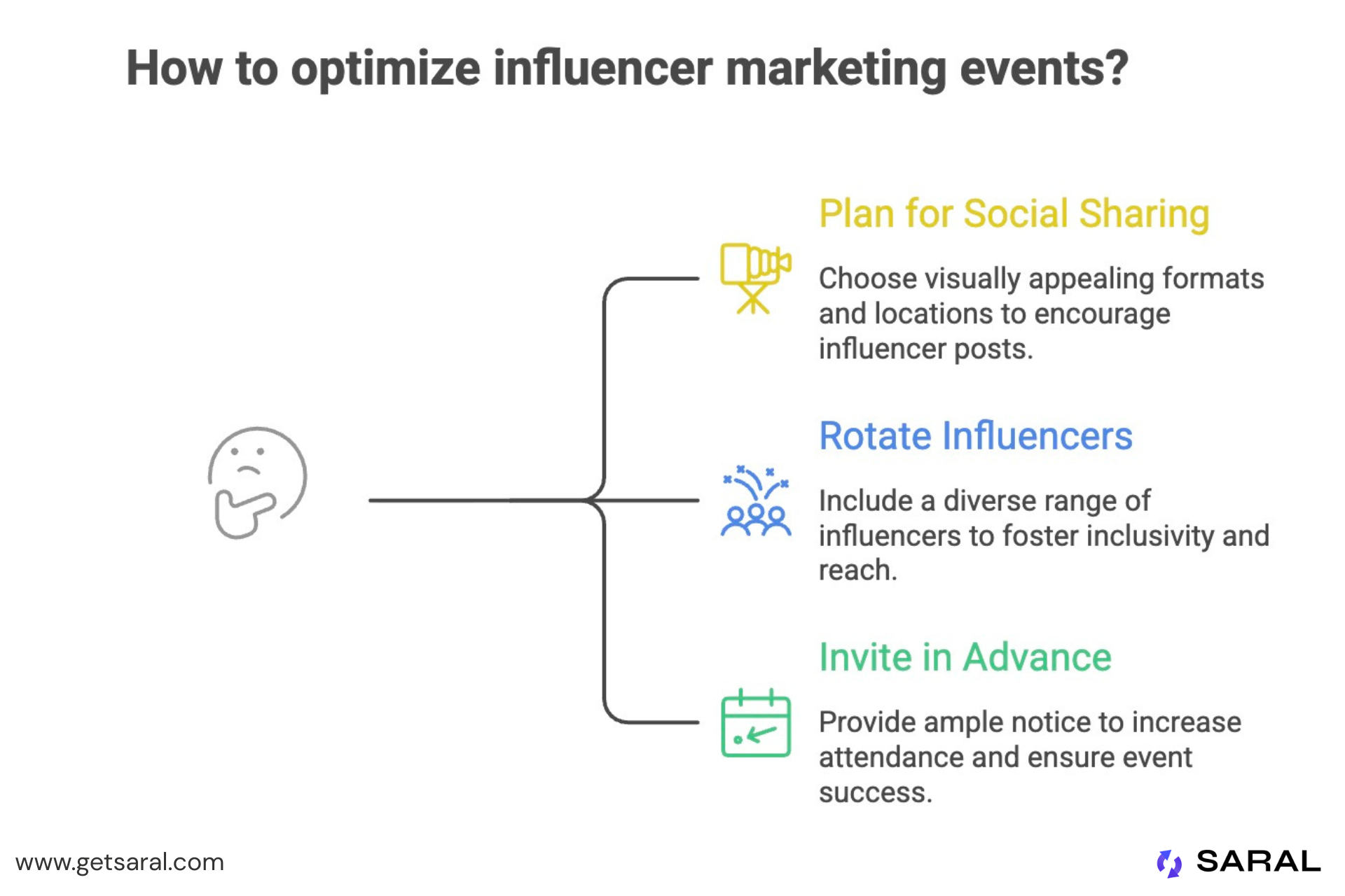 How to optimize influencer program events