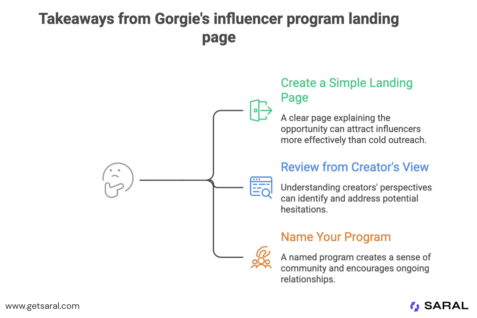 Gorgie's influencer program landing page takeaways
