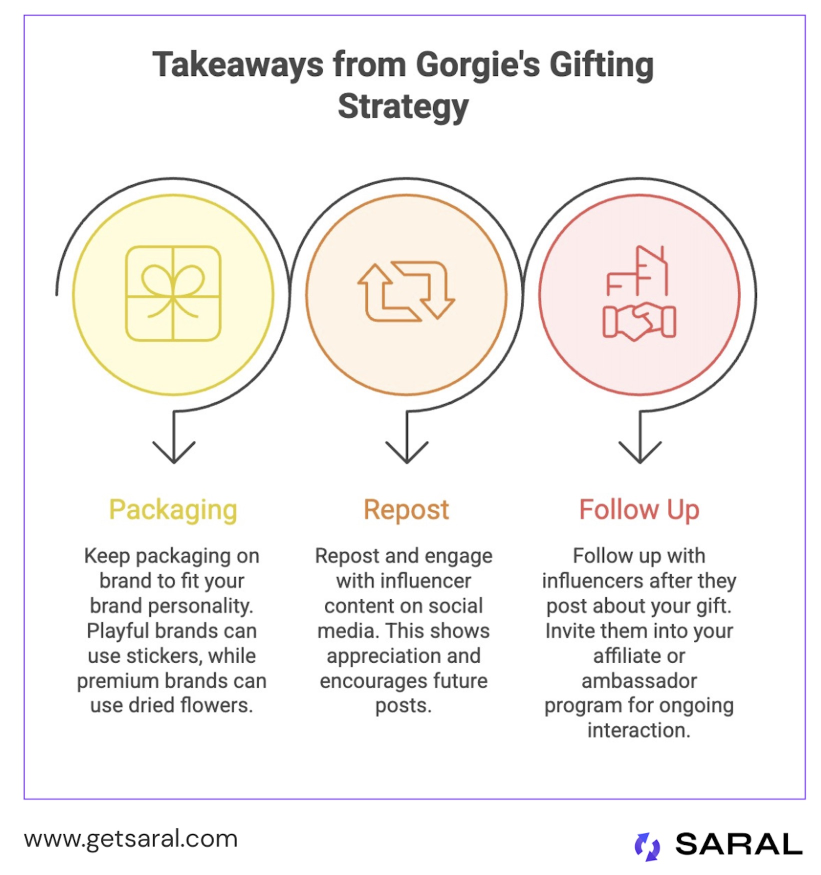 Takeaways from Gorgie's influencer program