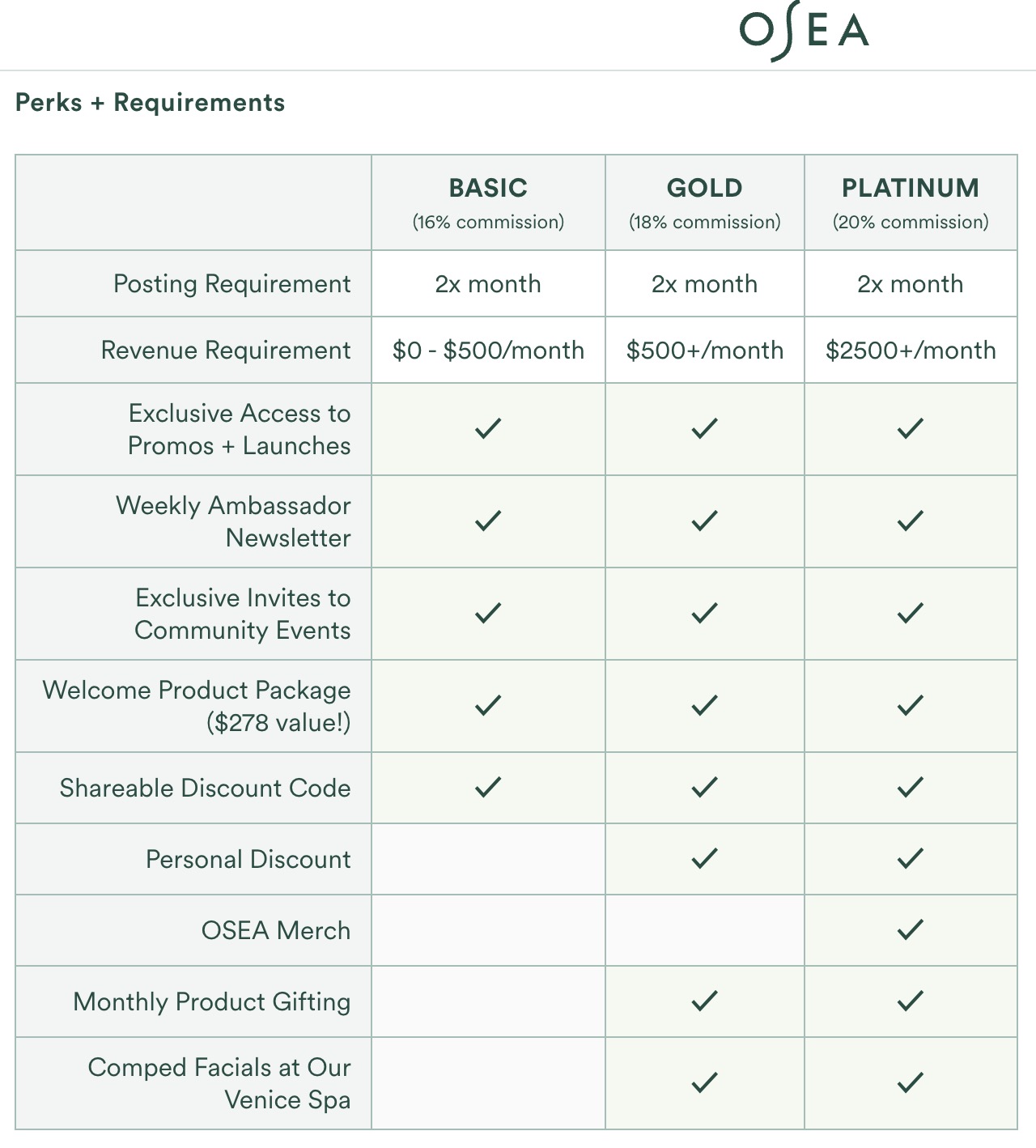 Osea tiered affiliate marketing program