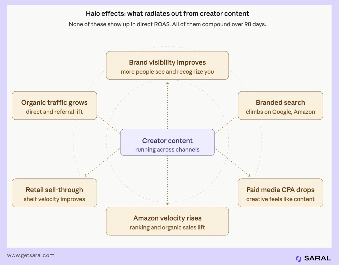 Hello effect from influencer marketing