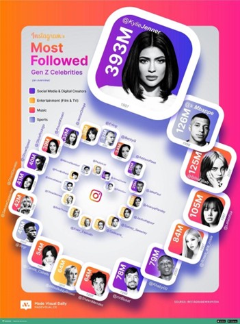 Celebrity Influencer Marketing 