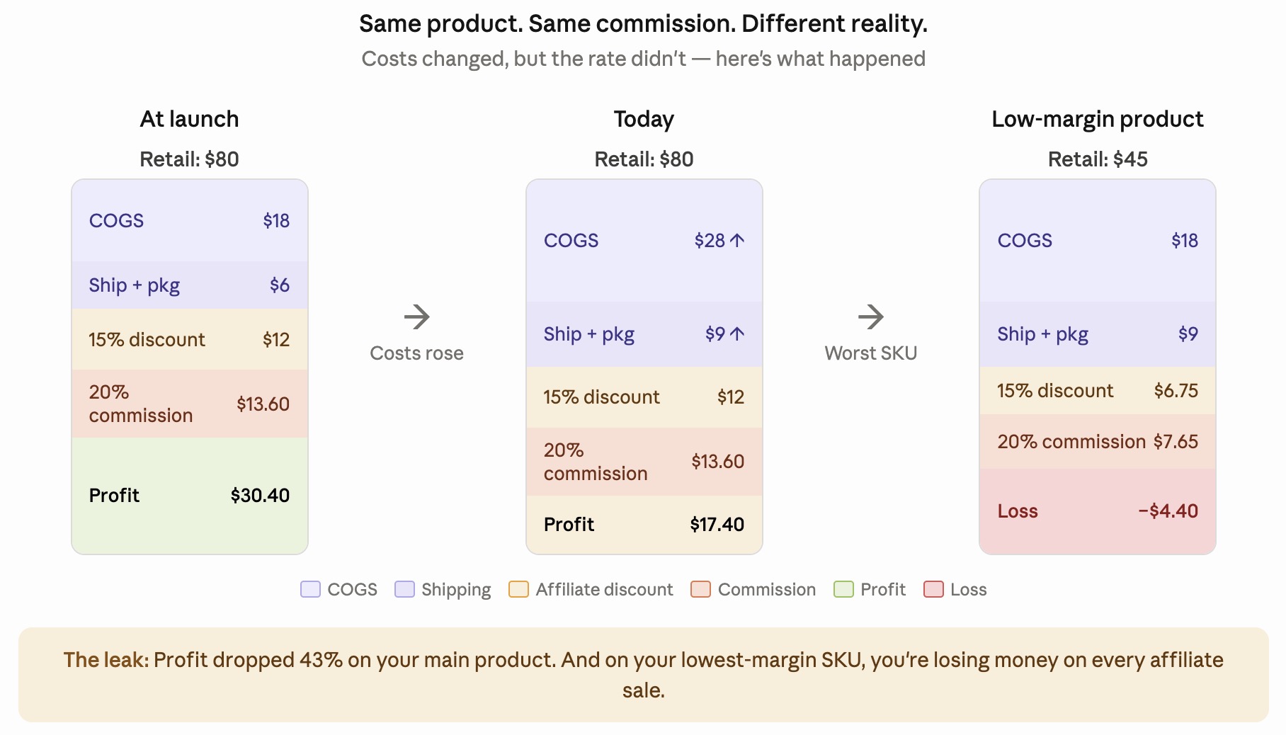Influencer Commission Rates 