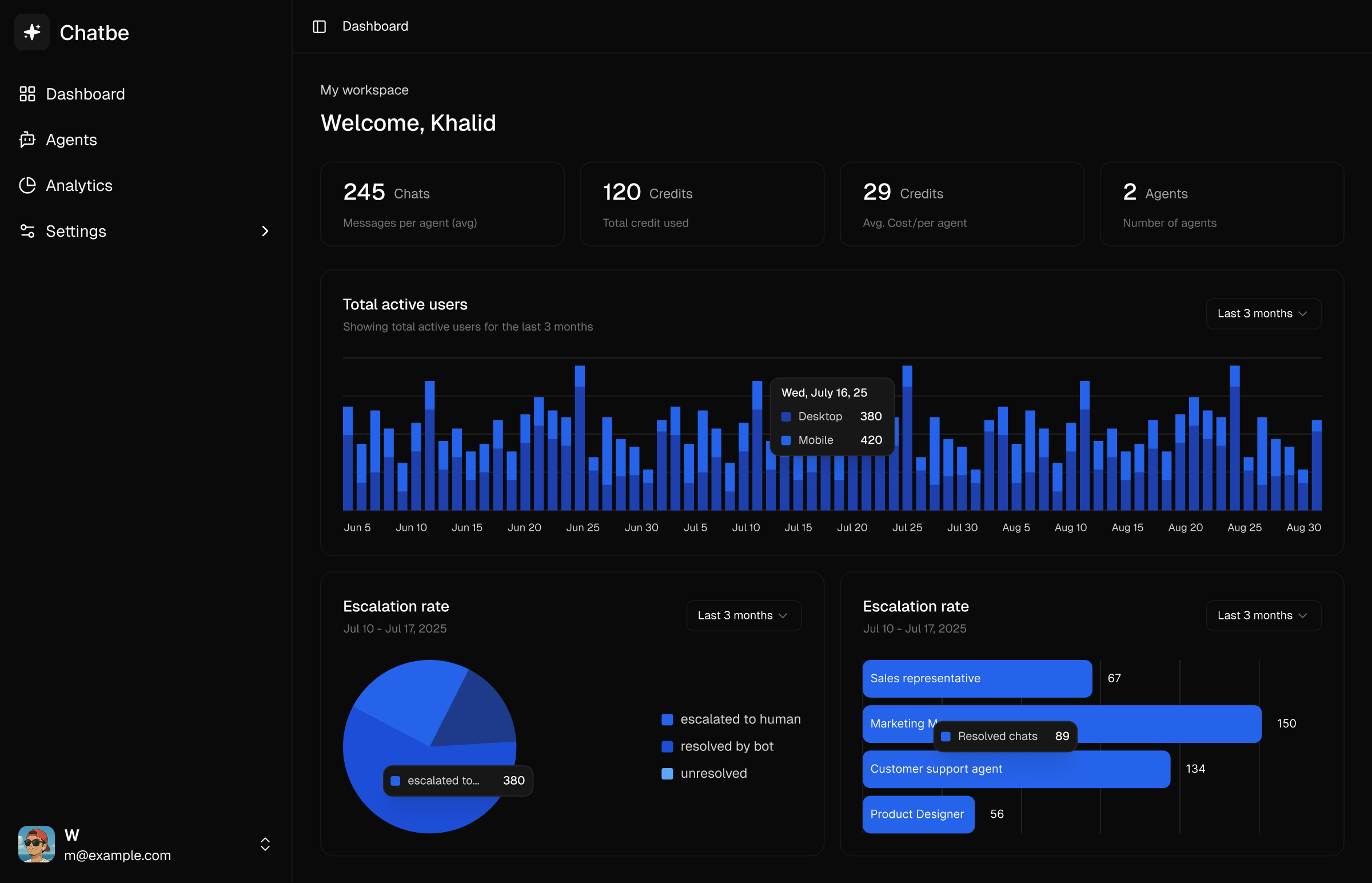 a dashboard of Chatbe AI