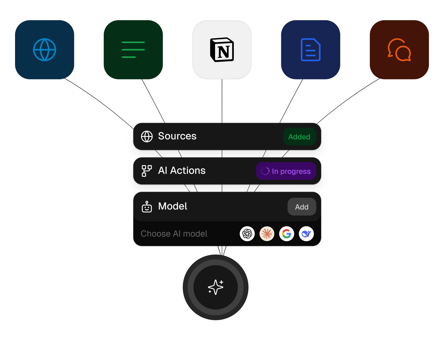 an image of how to train your agent using website, docs, faq