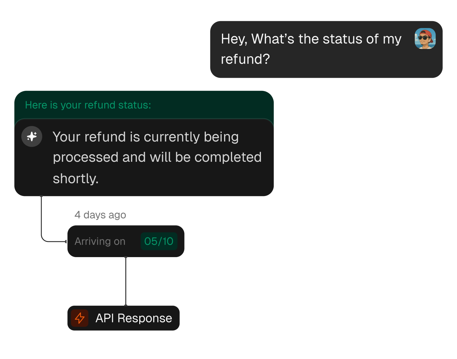 Agents pull data from your systems to answer questions with perfect accuracy.