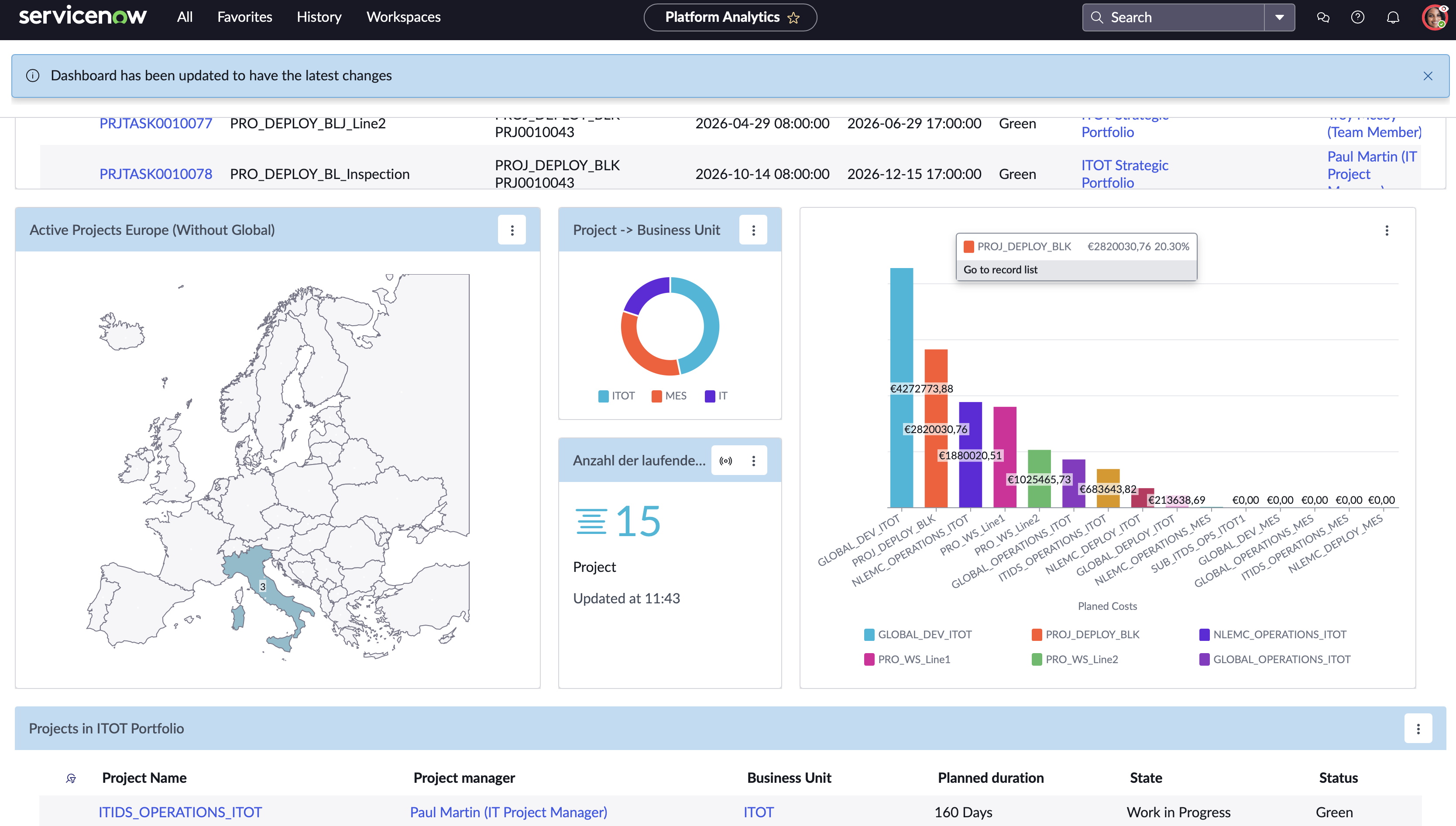 Zentrale Steuerung von Projekten und Kosten durch transparente Dashboards in ServiceNow SPM