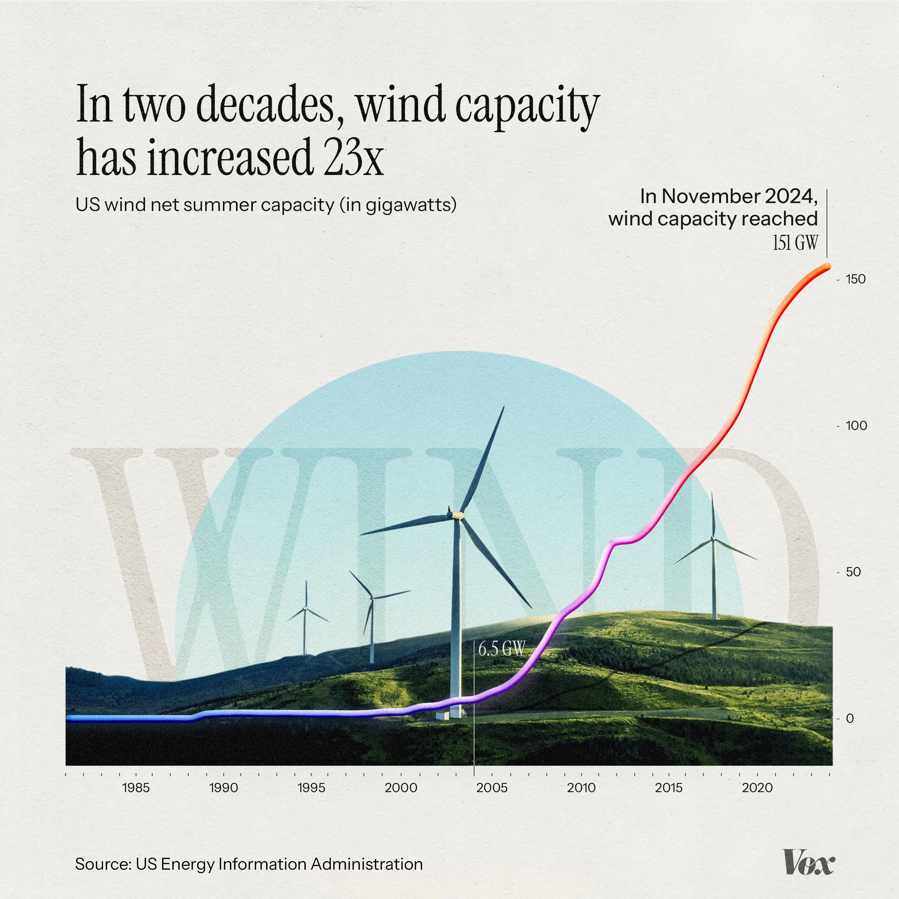 Data Visualization Guidelines folder for Moody's