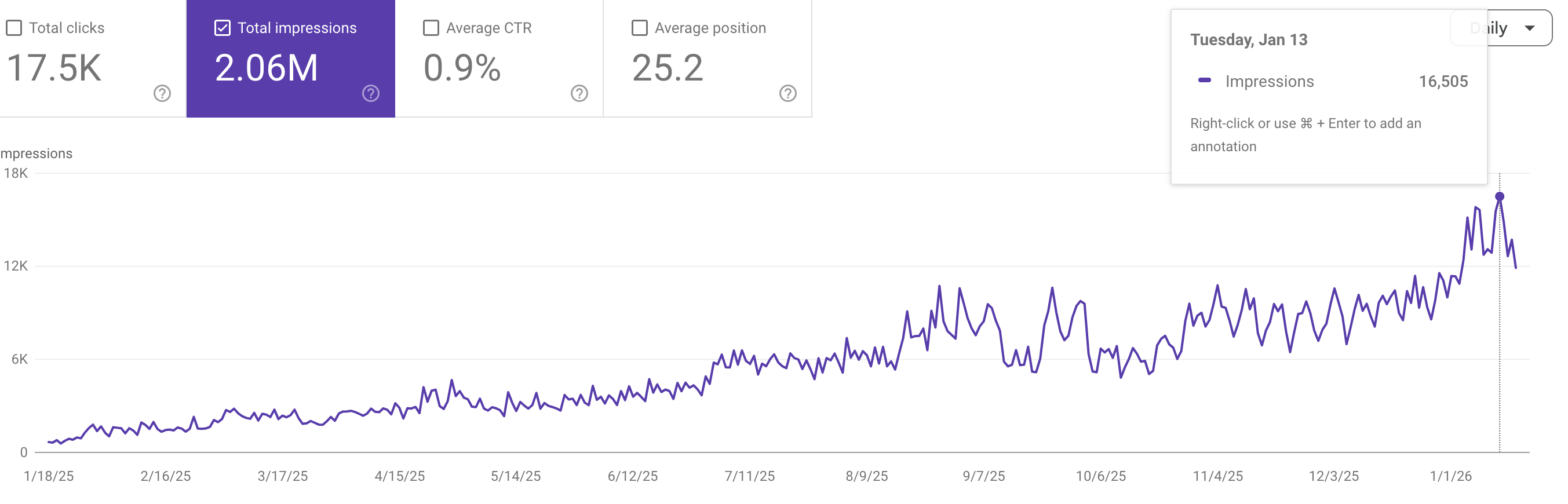 Hamptons International SEO