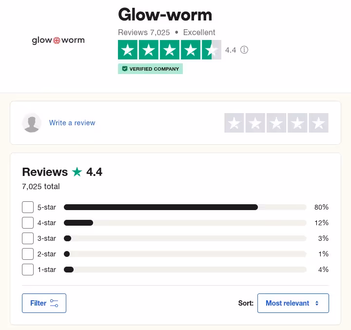 A snippet of the Glow-worm review scores on Trust Pilot