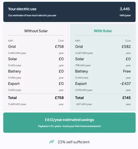 A screenshot from the dwellow website solar quote page, showing the difference between household running costs with and without solar