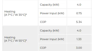 A table, snippet from the Ideal Logic Air data sheet, showing COP and power input at different outside temperatures