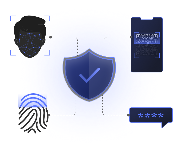 Flexible Authentication