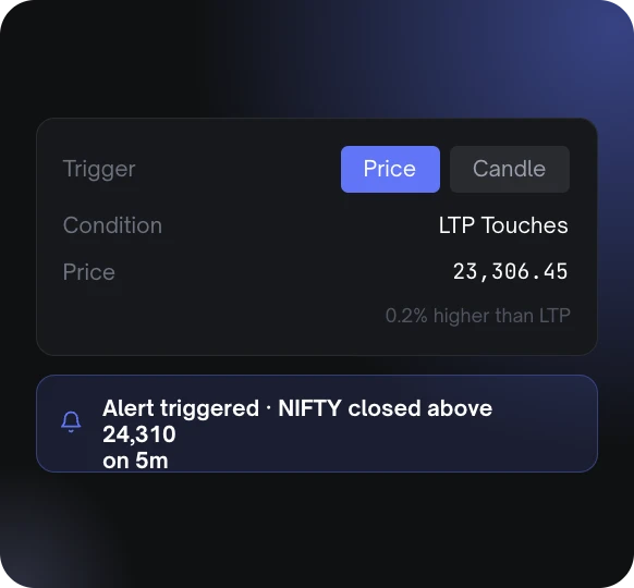 Super Alert settings with a triggered alert for NIFTY closing above 24,310