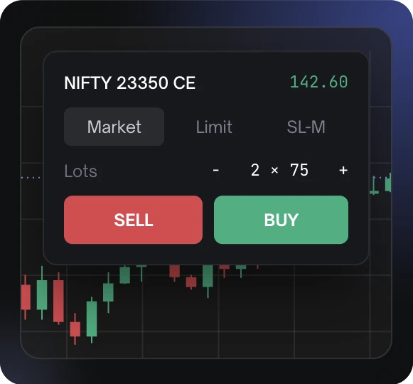 Order ticket for NIFTY 23350 CE with Buy and Sell buttons placed over the chart
