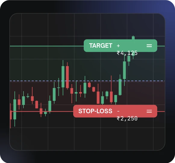 Target and stop-loss order lines drawn on a candlestick chart